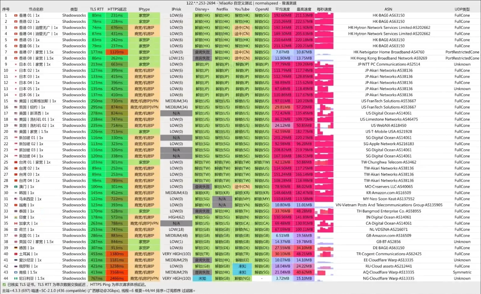 椰皮加速机场 移动测速 yepfast vpn speedtest