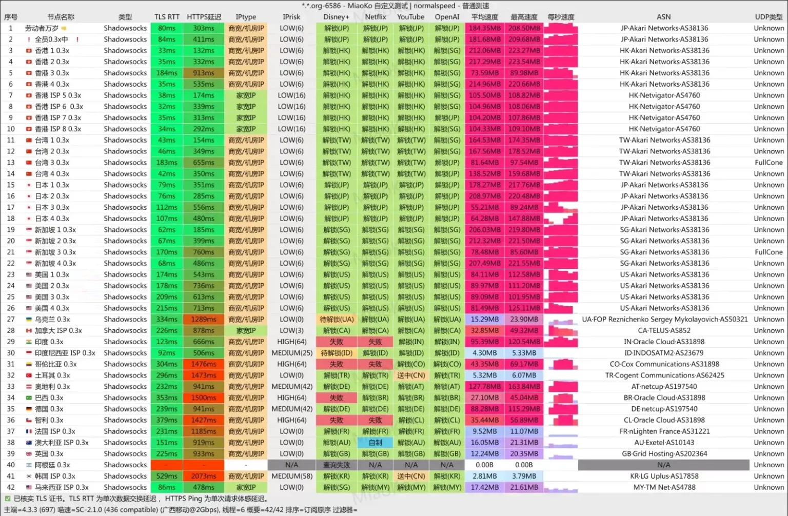 COCODUCK 小黄鸭机场 移动测速