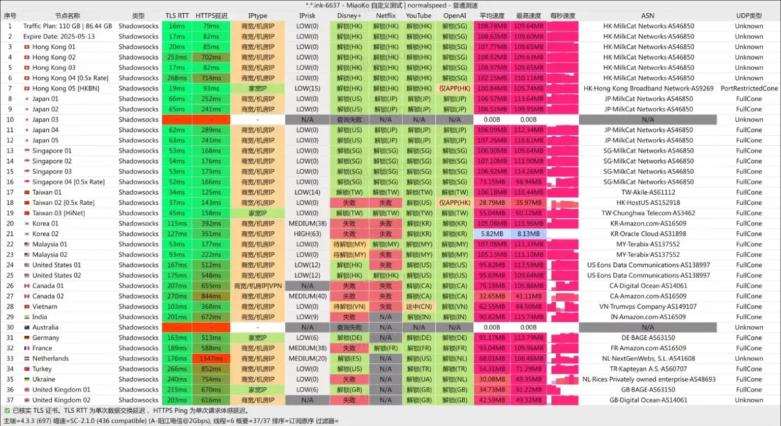 MilkCat 机场 电信测速