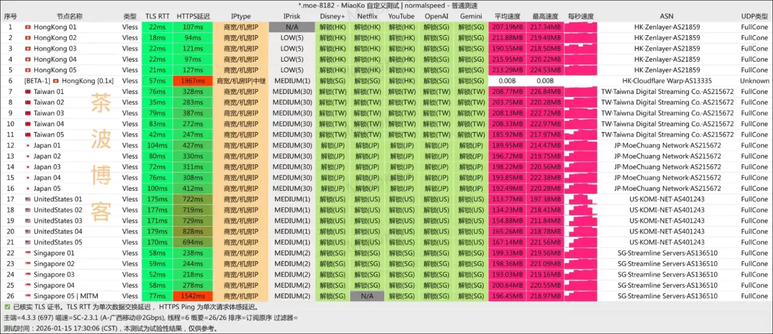 YkkCloud 机场 移动测速