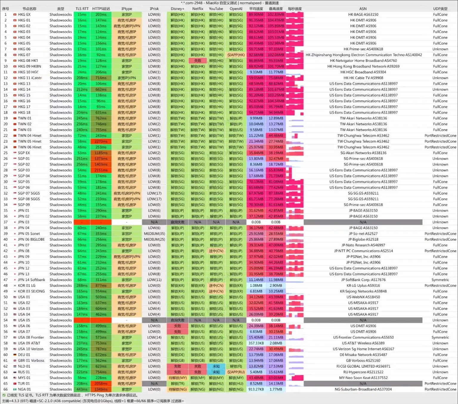 Linkeless 机场 电信测速