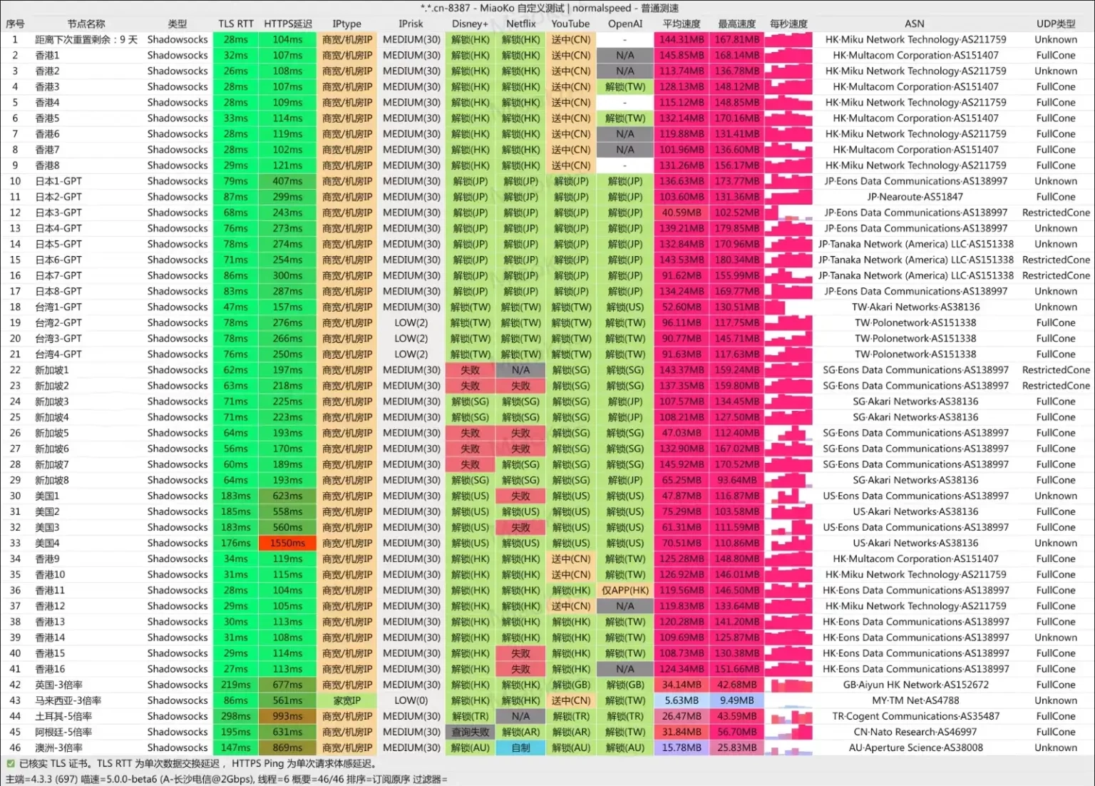 Boost Net 机场 电信测速
