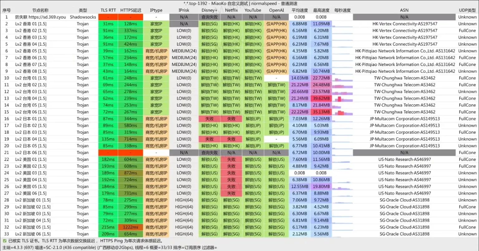 闪电机场 移动测速