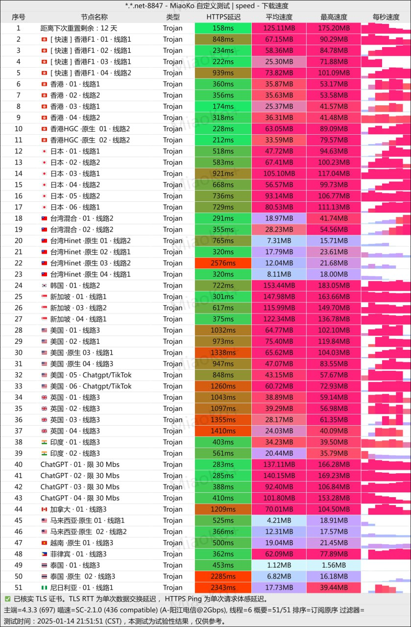 大哥云机场测试