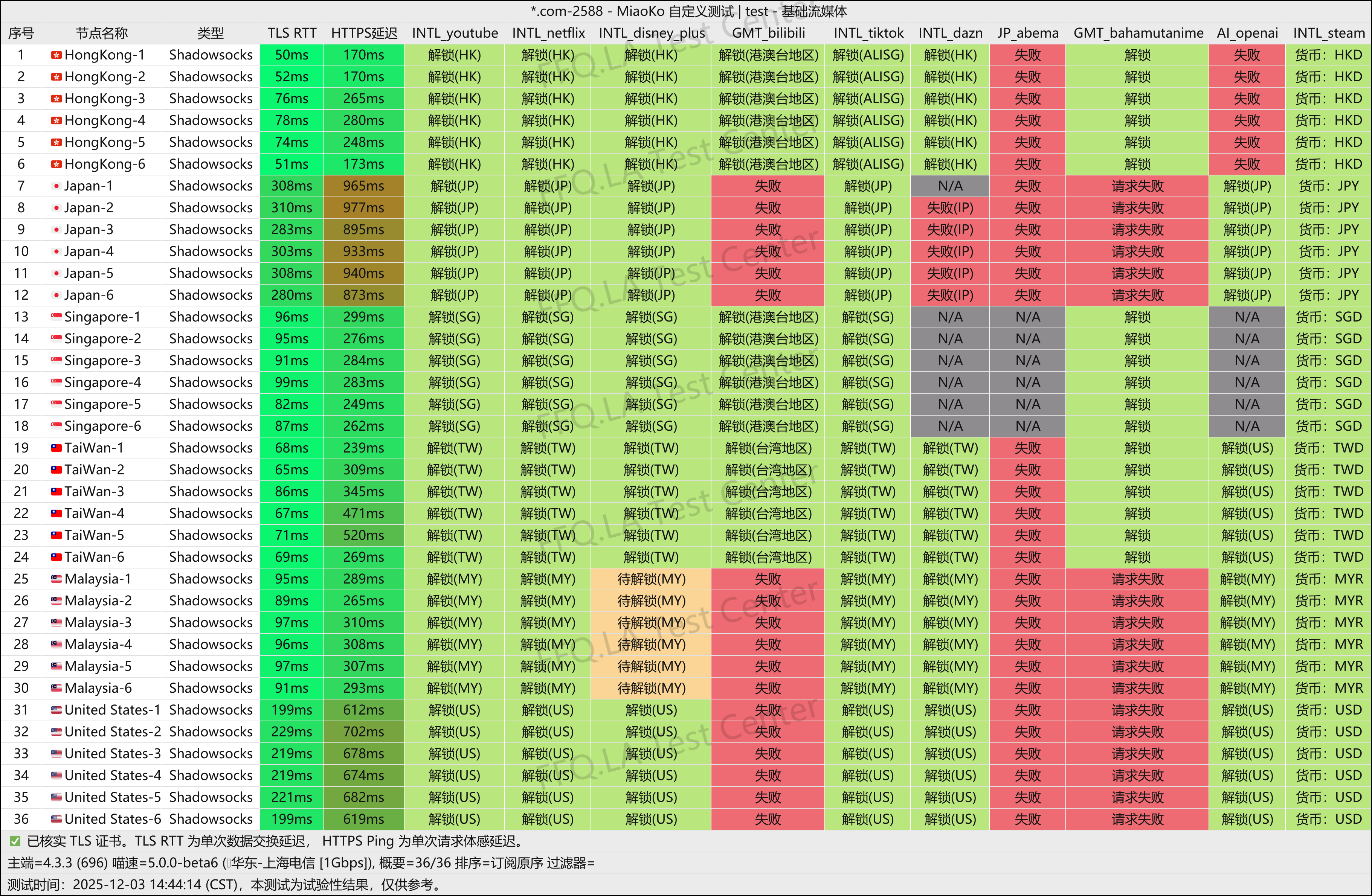 随便云流媒体测速