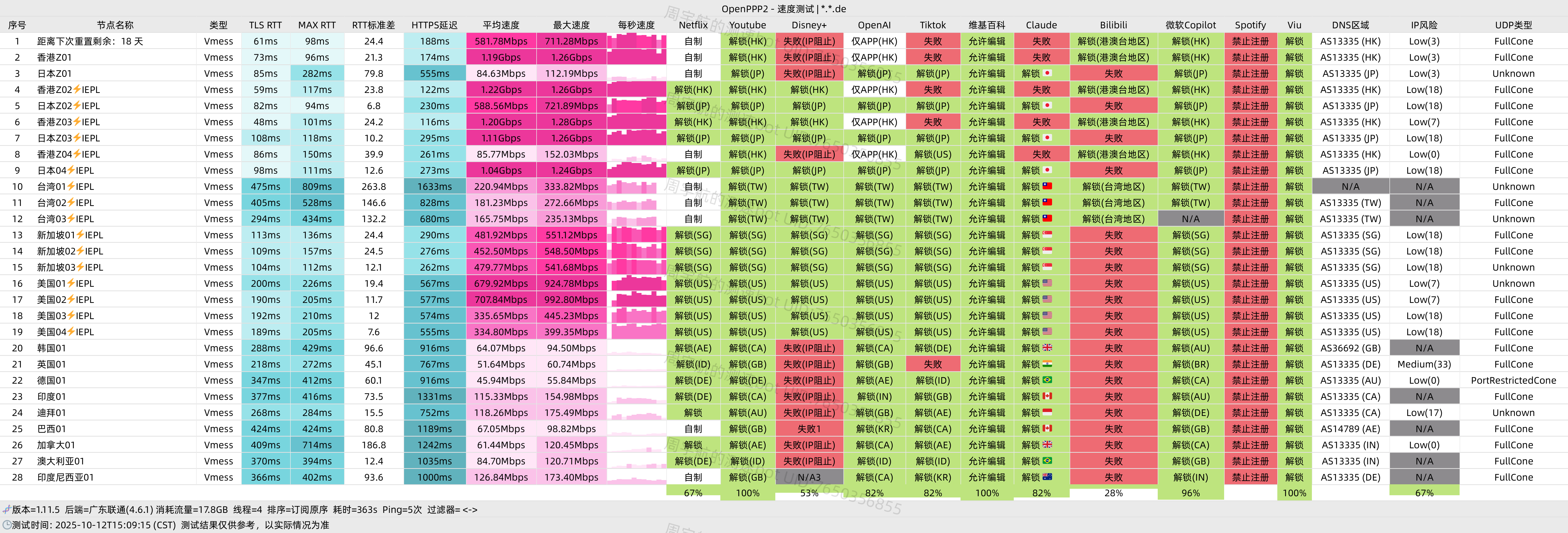 ccyz机场测速截图