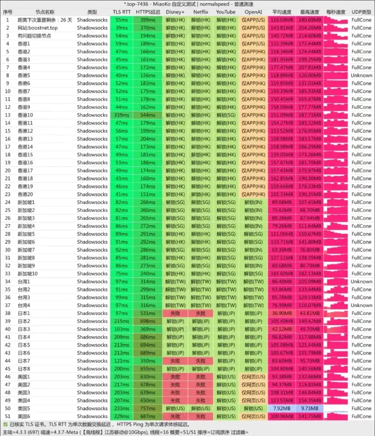 Boost Net 机场 移动测速
