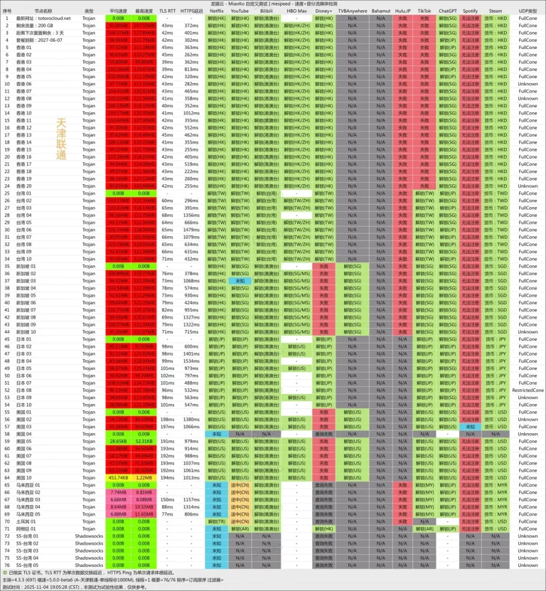 龙猫云机场测速