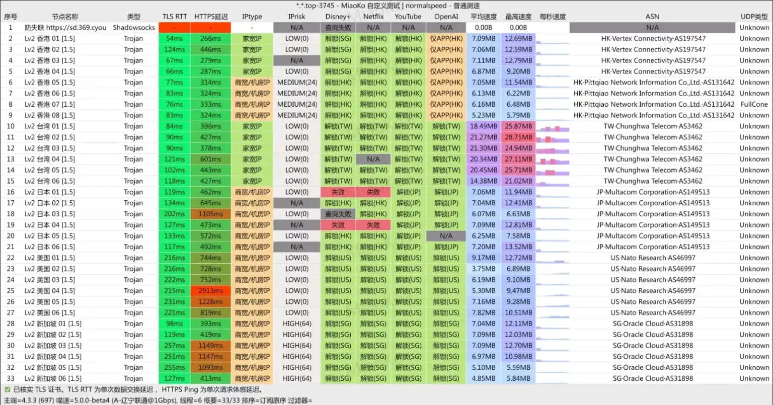 闪电机场 联通测速