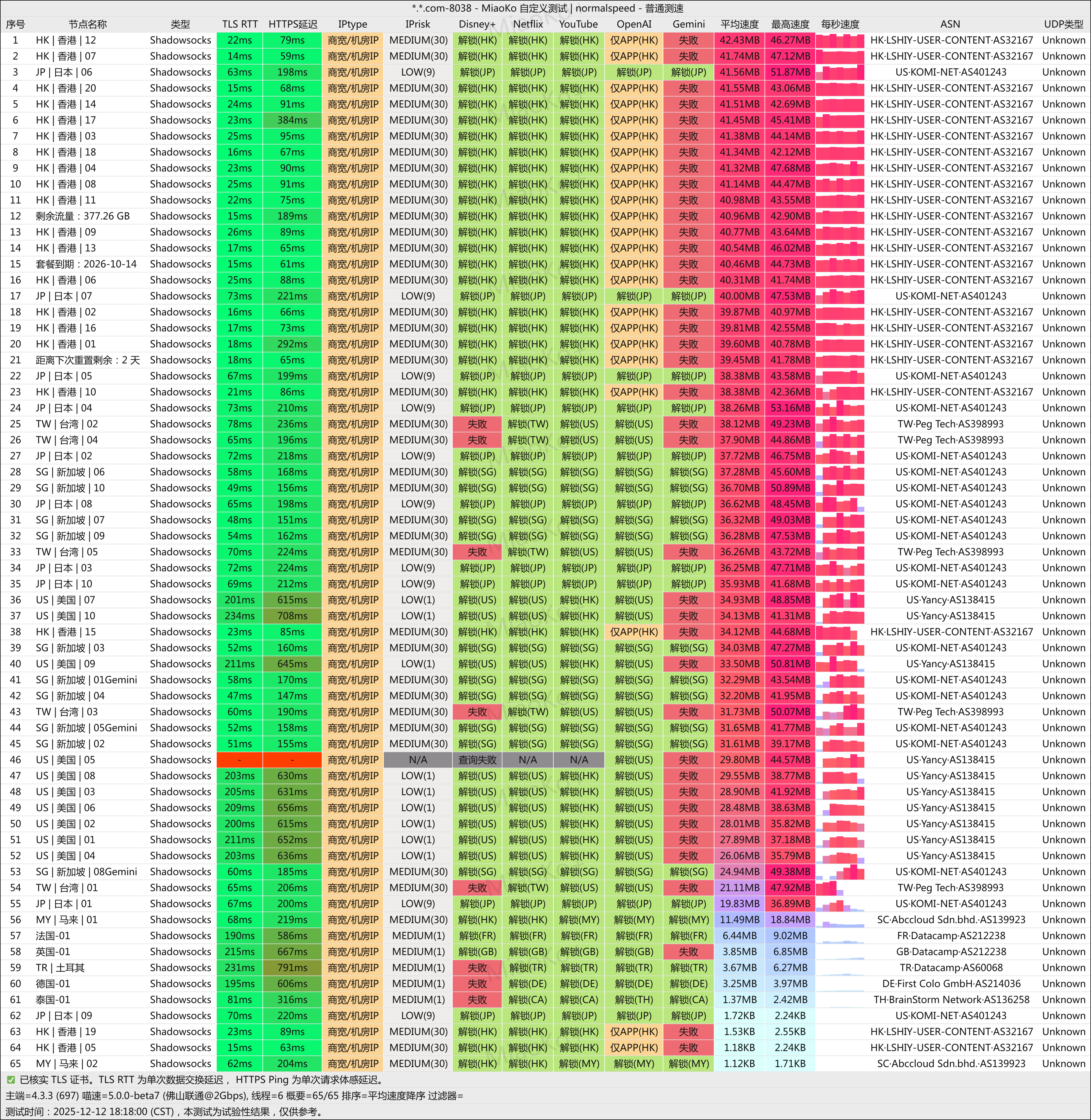 极连云香港节点测速 佛山联通环境