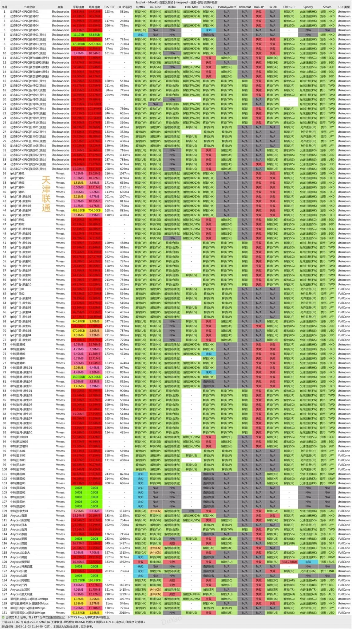 FastLink 机场测速