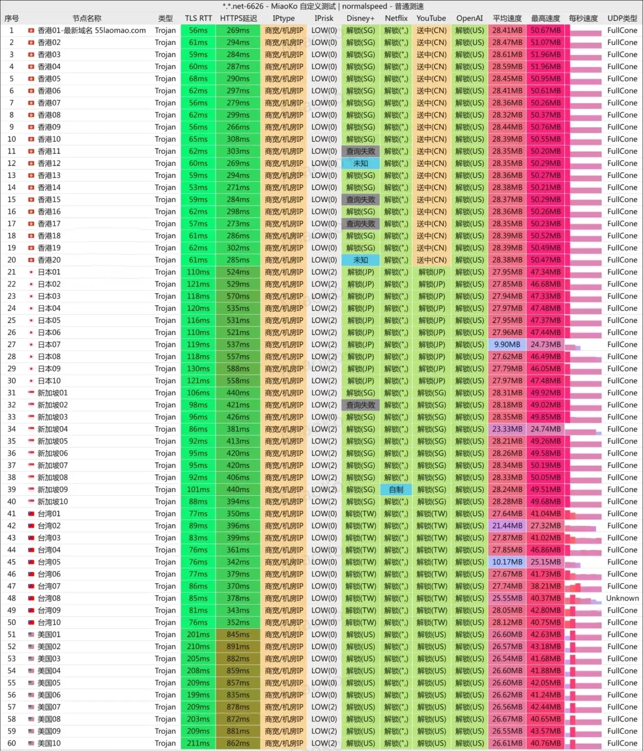 老猫云机场测速 挂梯子