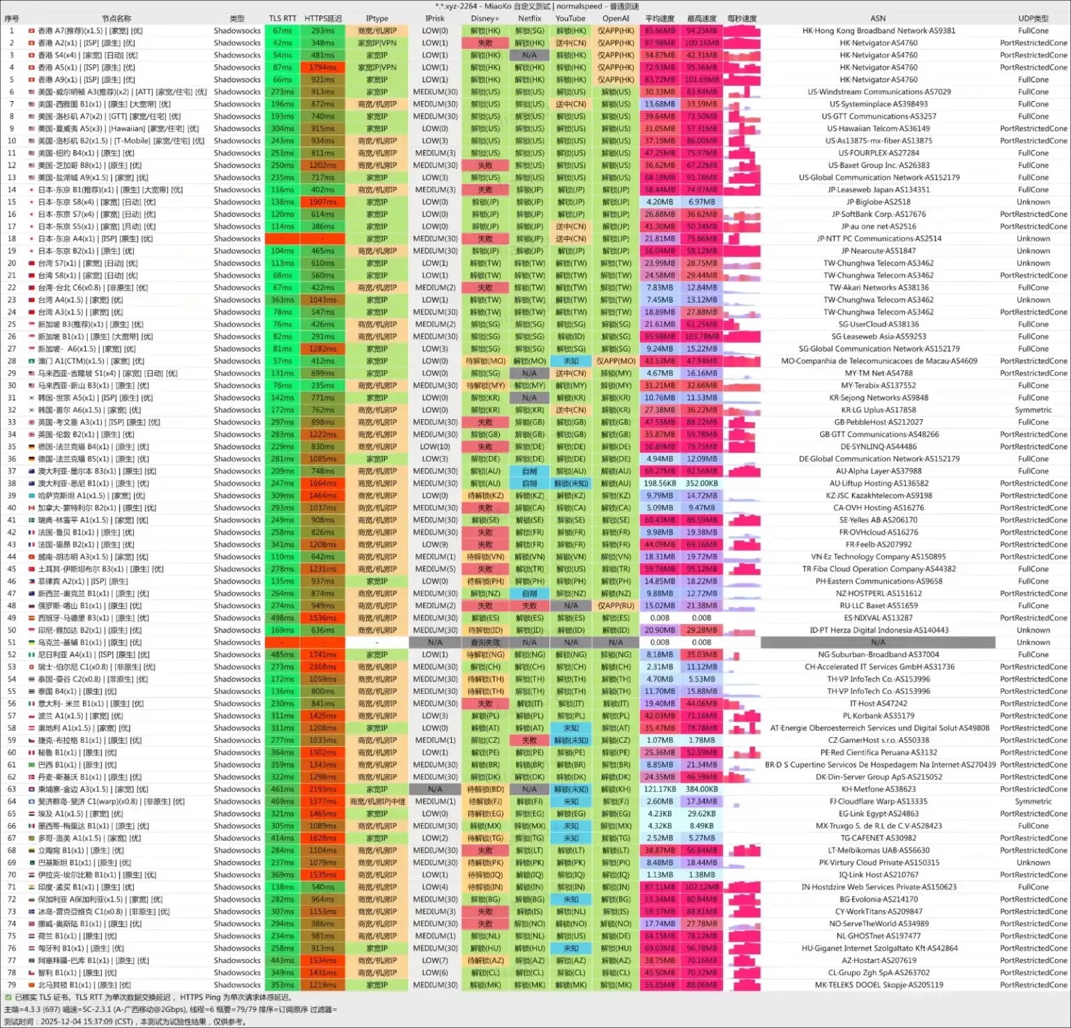快冲云机场 移动测速